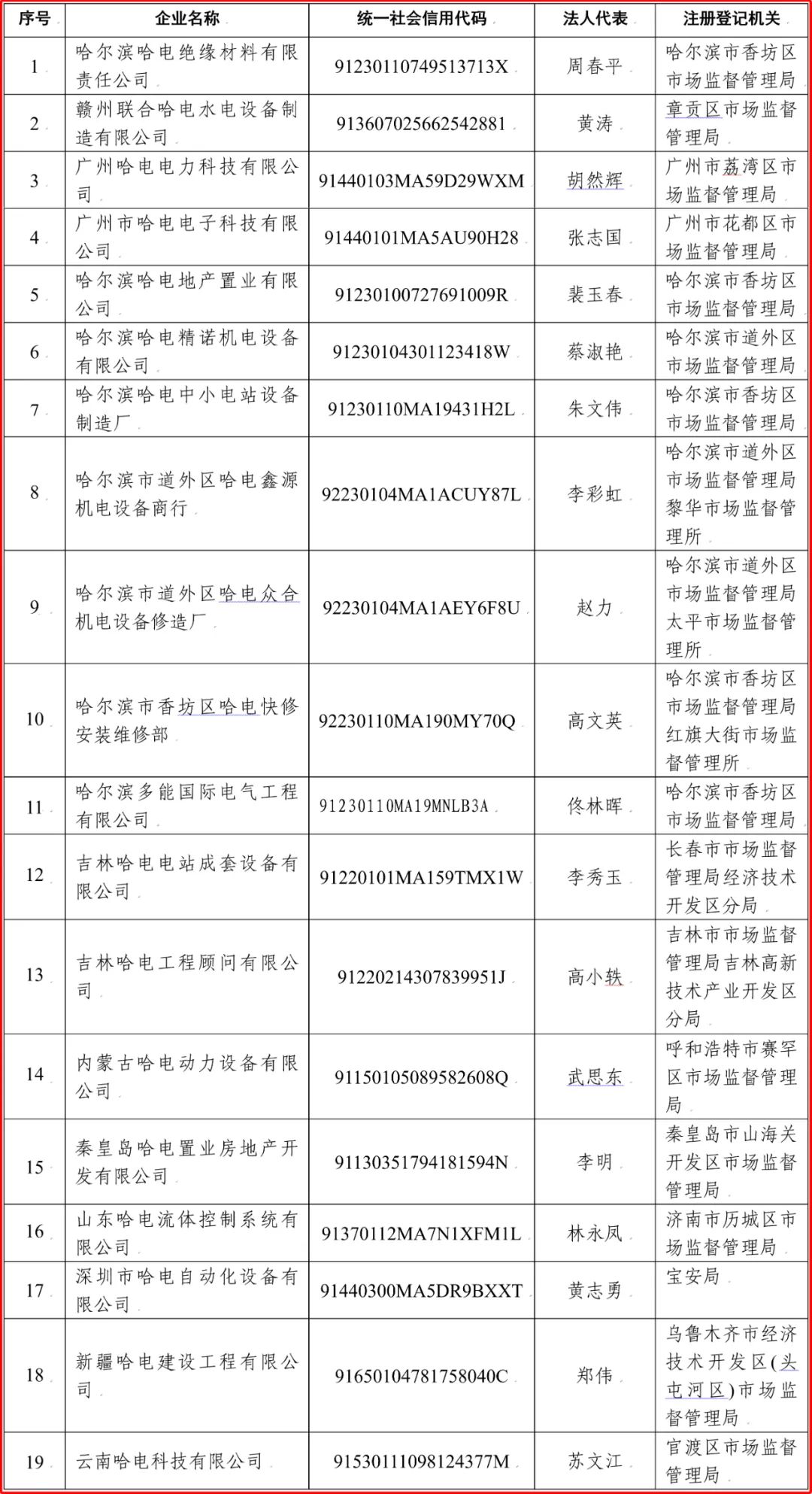 壹定发·(EDF)最新官方网站